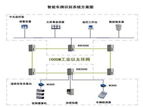 智能識(shí)別，智慧出行 智能交通軟硬件系統(tǒng)帶來(lái)的多重利好